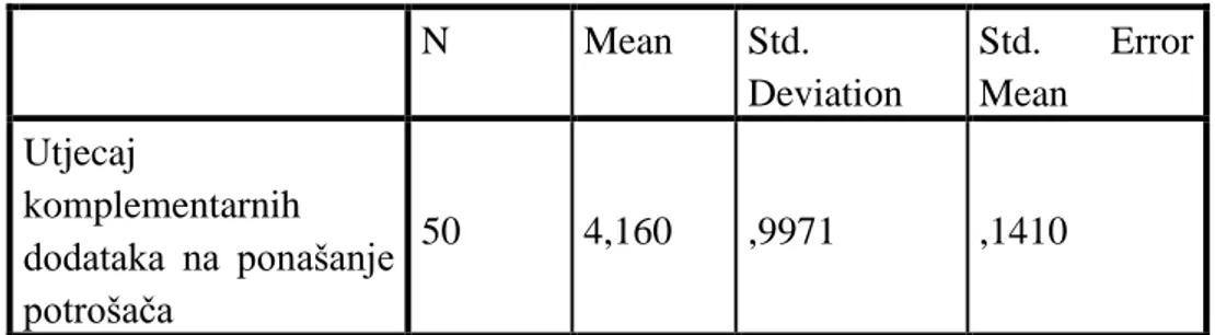 Tablica 8: Deskriptivna statistika 