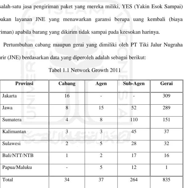 Tabel 1.1 Network Growth 2011