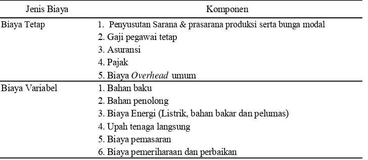 Tabel  6  Jenis dan Komponen Biaya produksi 