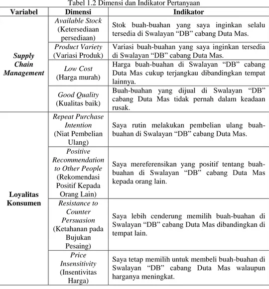 Tabel 1.2 Dimensi dan Indikator Pertanyaan