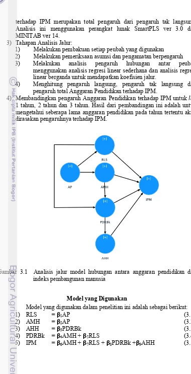 Gambar 3.1  Analisis jalur model hubungan antara anggaran pendidikan dan 
