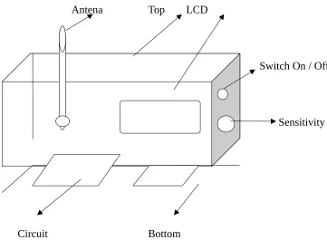 Gambar SIDE Forex (Signal Detector for Examination) Circuit