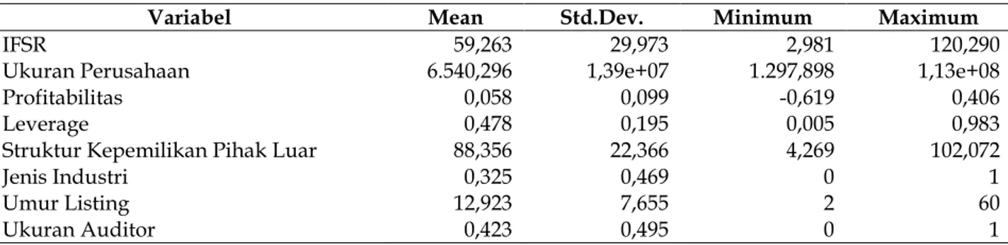 Tabel 1. Hasil Analisis Statistik Diskriptif