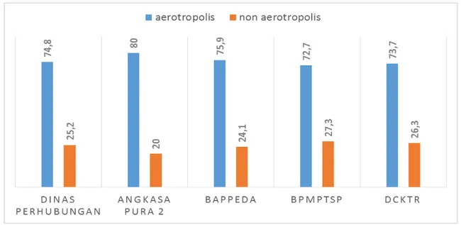 Gambar 15. Prioritas Pengembangan Kota Tangerang (Analisis , 2016) 