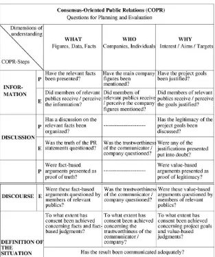 Fig. 3. COPR-planning and evaluation.