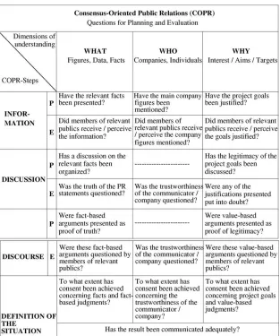 Fig. 3. COPR-planning and evaluation.