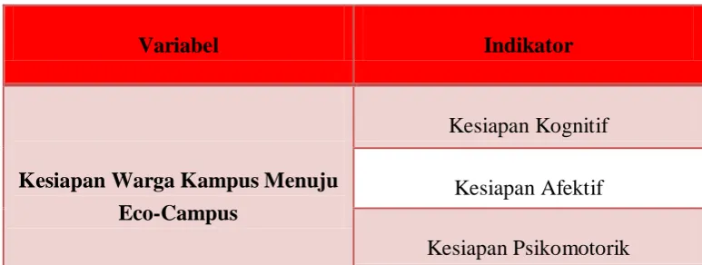 Tabel 3.4 