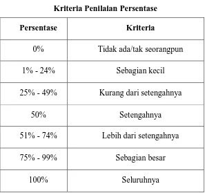 Tabel 3.6 Kriteria Penilaian Persentase 