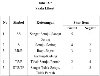 Tabel 3.7 Skala Likert 