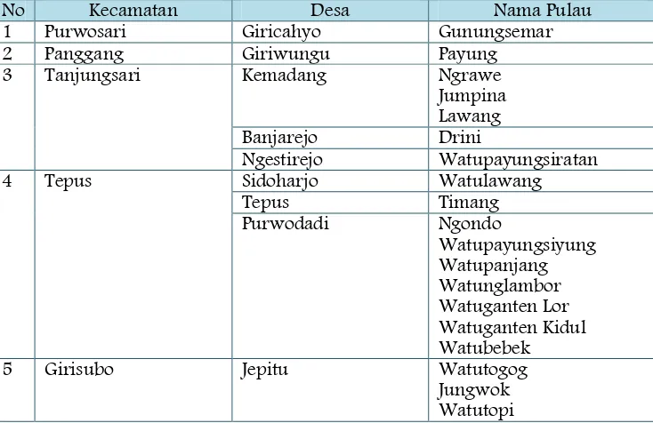 Tabel 2.2 Jumlah Desa Menurut Kabupaten/Kota dan Letak Geografis 