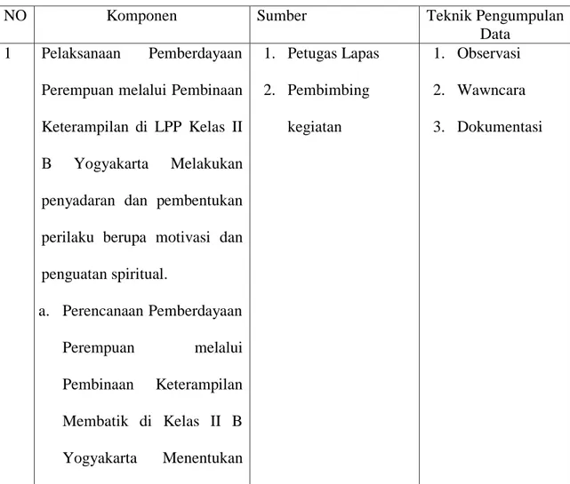 Metode Dan Instrumen Pengumpulan Data - METODE PENELITIAN A. Pendekatan ...