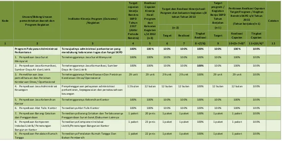 Tabel II.4 Rekapitulasi Evaluasi Hasil Pelaksanaan  Renja SKPD dan Pencapaian Renstra SKPD Tahun sd