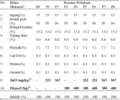 Tabel 6. Susunan ransum ayam petelur umur 18-33 minggu 