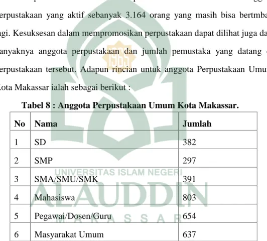 Tabel 8 : Anggota Perpustakaan Umum Kota Makassar.