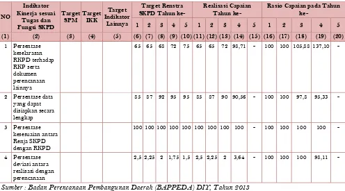 Tabel II.5 