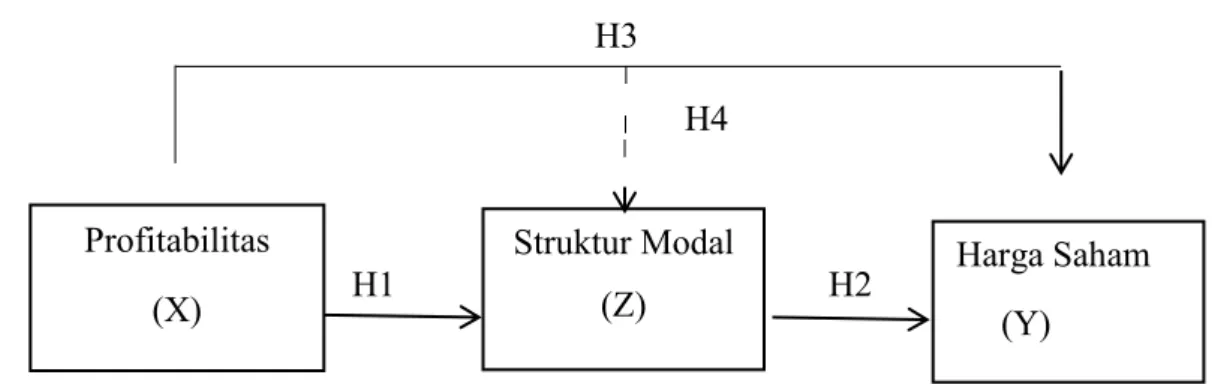 Diagram jalur  