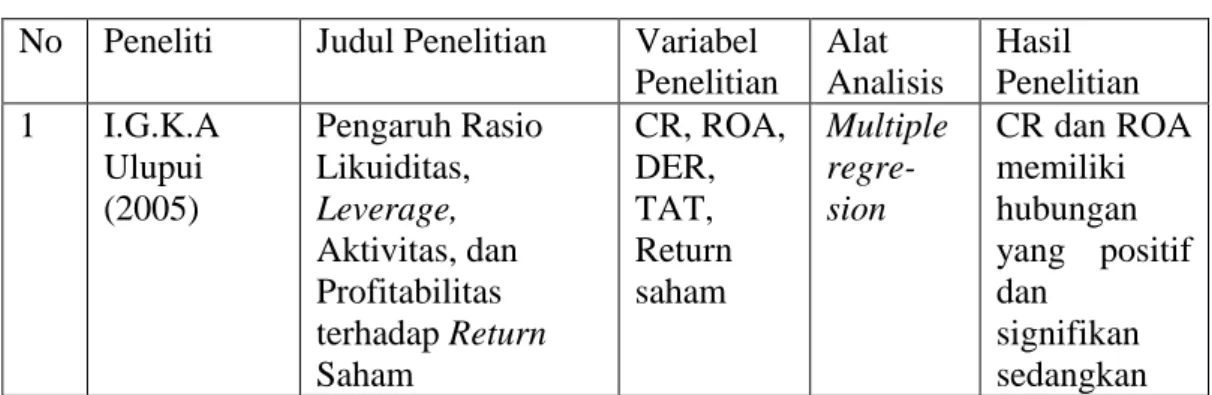 Tabel 2.1  Penelitian Terdahulu 