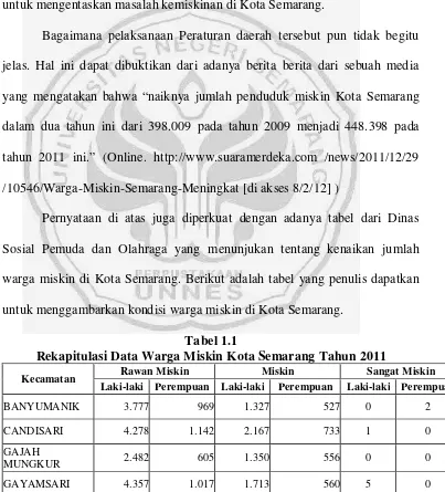 Tabel 1.1 Rekapitulasi Data Warga Miskin Kota Semarang Tahun 2011 