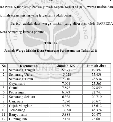 Tabel 1.2 Jumlah Warga Miskin Kota Semarang Perkecamatan Tahun 2011 