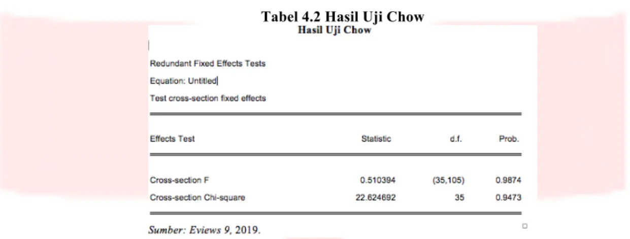 Tabel 4.2 Hasil Uji Chow 