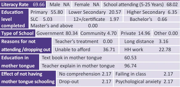 Table 5: Education
