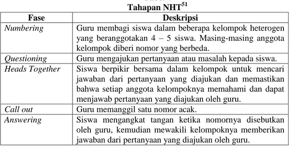 Tabel 4  Tahapan NHT 51