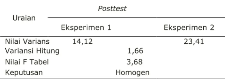 TABEL 5  UJI-t (DUA PIHAK) POSTTEST KELAS EKPERIMEN KE-1 DAN KELAS 