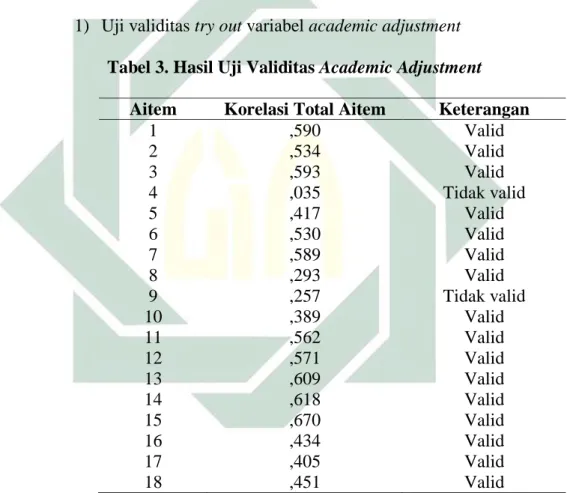 Tabel 3. Hasil Uji Validitas Academic Adjustment 