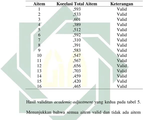 Tabel 4. Hasil try out uji validitas academic adjustment II 