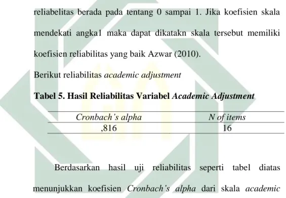 Tabel 5. Hasil Reliabilitas Variabel Academic Adjustment 