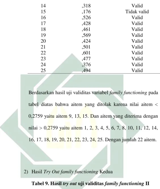 Tabel 9. Hasil try out uji validitas family functioning II 