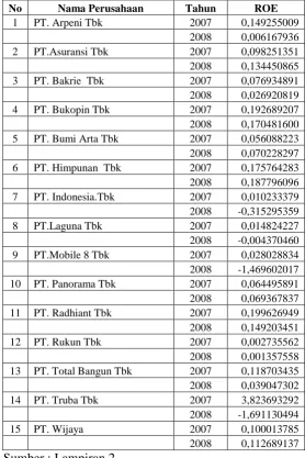 Tabel 4.2. 