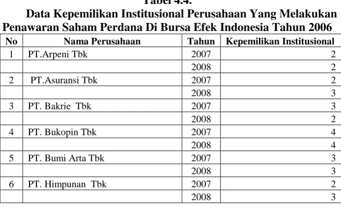 Tabel 4.4. 