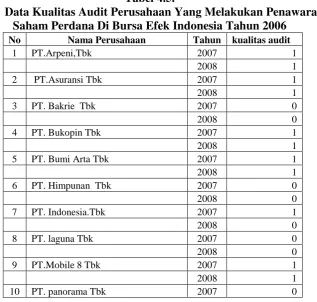 Tabel 4.5. 