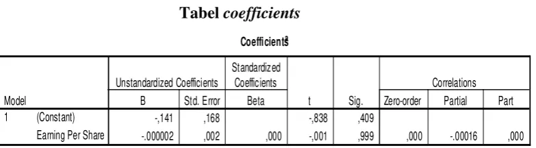 Tabel 4.9. 