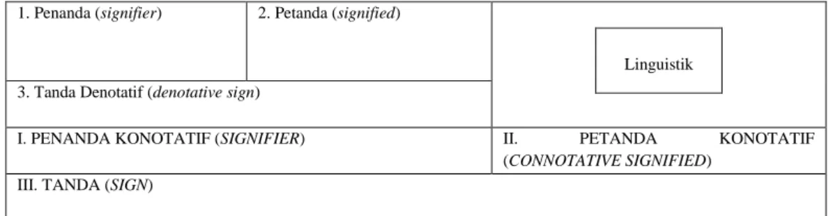 Gambar 1. Skema Mitos Roland Barthes 
