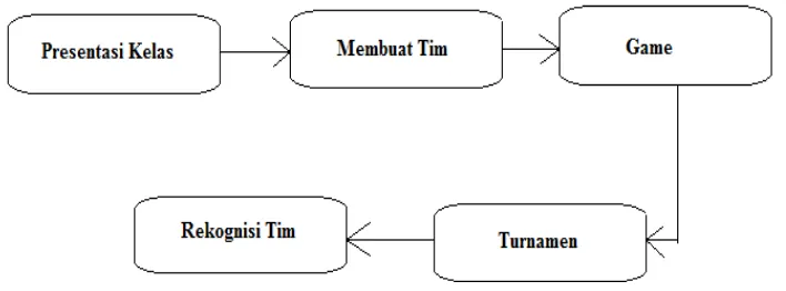 Gambar 1.1   Bagan deskripsi komponen TGT 