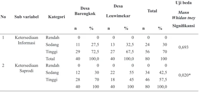 Tabel 2  Karakteristik eksternal petani di Kecamatan Leuwiliang, Kabupaten Bogor