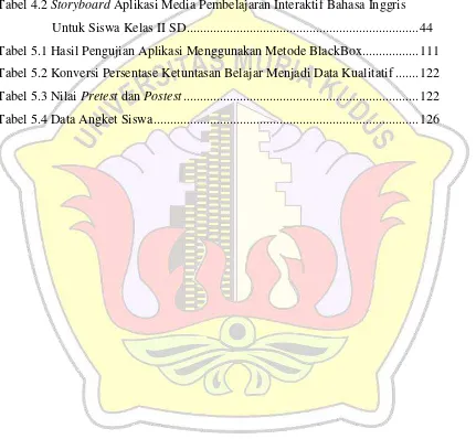 Tabel 4.2 Storyboard Aplikasi Media Pembelajaran Interaktif Bahasa Inggris 