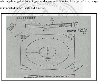 Gambar 2.5 Gelanggang pertandingan pencak silat (Sumber : Johansyah Lubis. Pencak Silat, 2004: 38) 