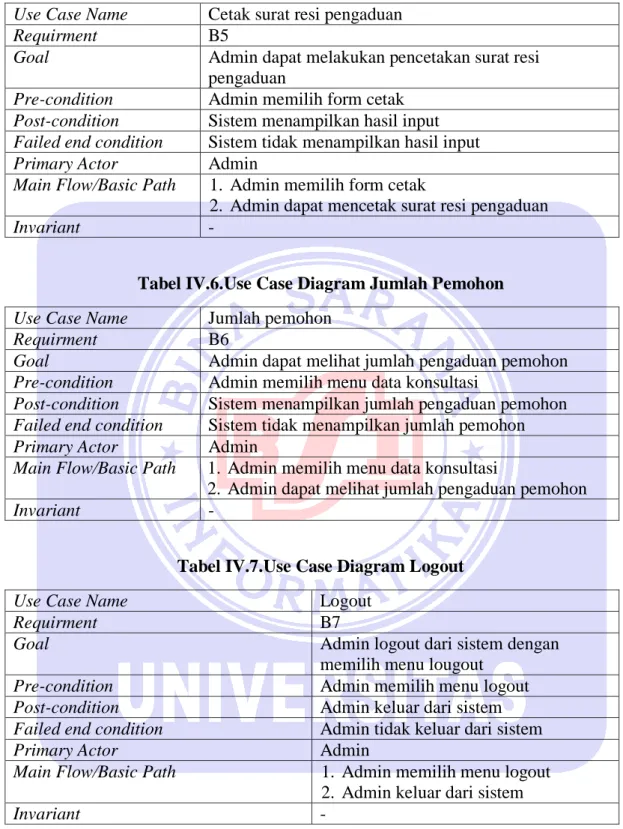 Tabel IV.5.Use Case Diagram Cetak Surat Resi Pengaduan  Use Case Name  Cetak surat resi pengaduan 
