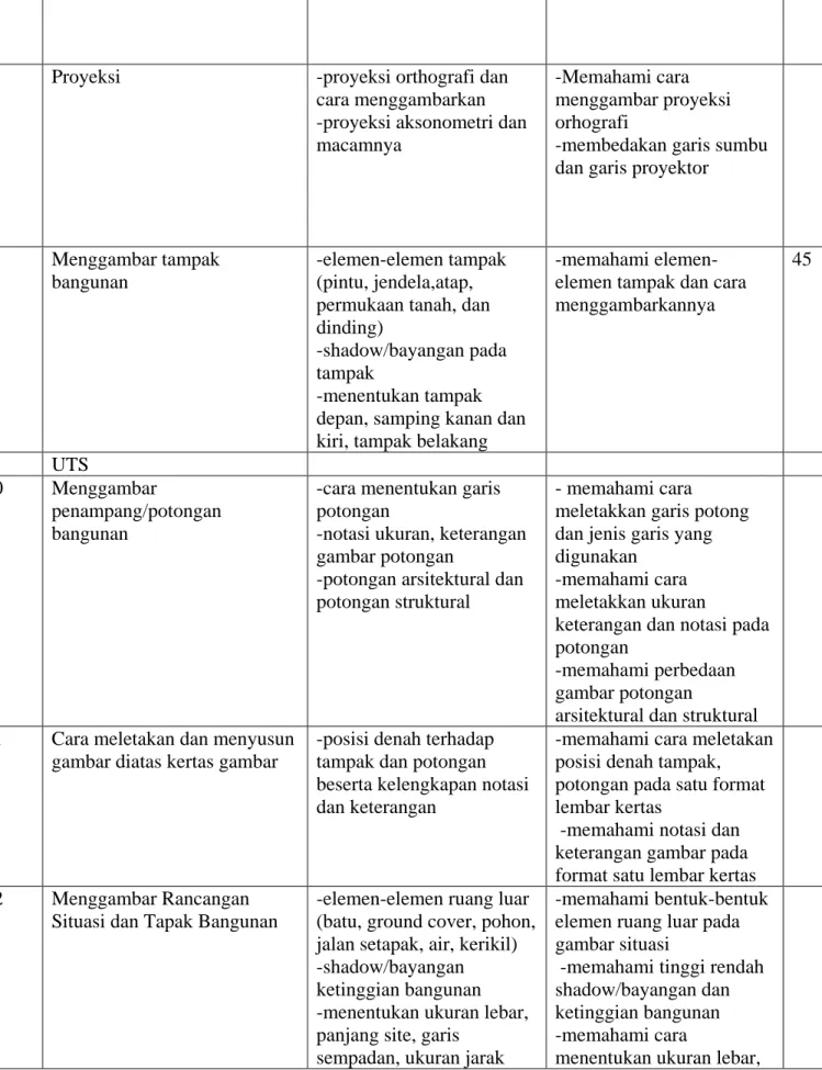 gambar diatas kertas gambar 