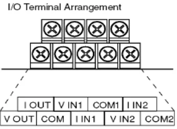 Gambar 12 Terminal –Terminal Analog MAD01 .