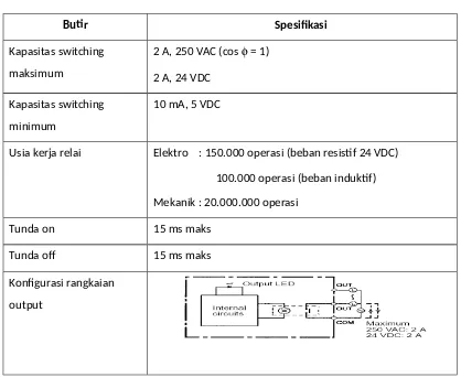 Tabel 4 Spesifikasi output.