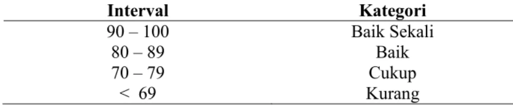 Tabel 2. Kategori Aktivitas Guru dan Siswa 