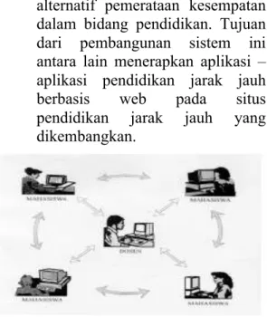 Gambar 3.  Jaringan Komputer dalam  Pembelajaran Interaktif 