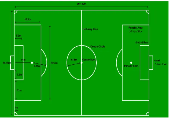 Gambar 1     Lapangan Sepakbola 