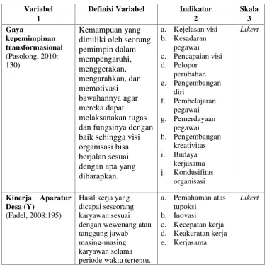 Tabel 3.1 Definisi Operasional