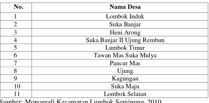 Tabel 3. 2 Nama Desa di Kecamatan Lumbok Seminung Kabupaten