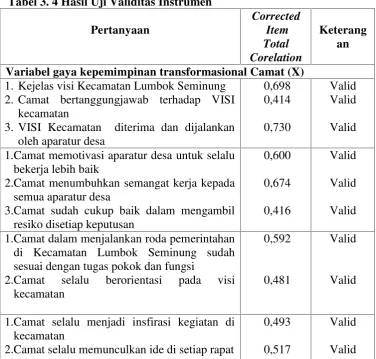 Tabel 3. 4 Hasil Uji Validitas Instrumen